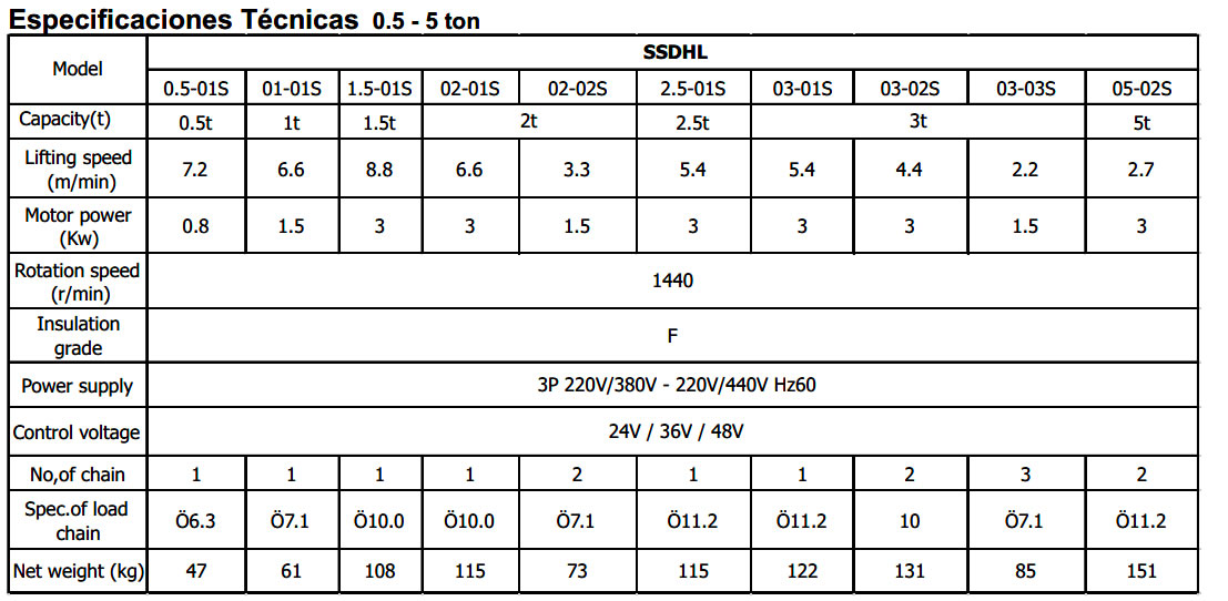 Tecle Eléctrico con Gancho De Suspensión