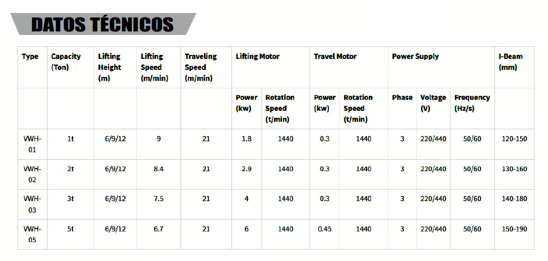 Polipasto Eléctrico Europeo