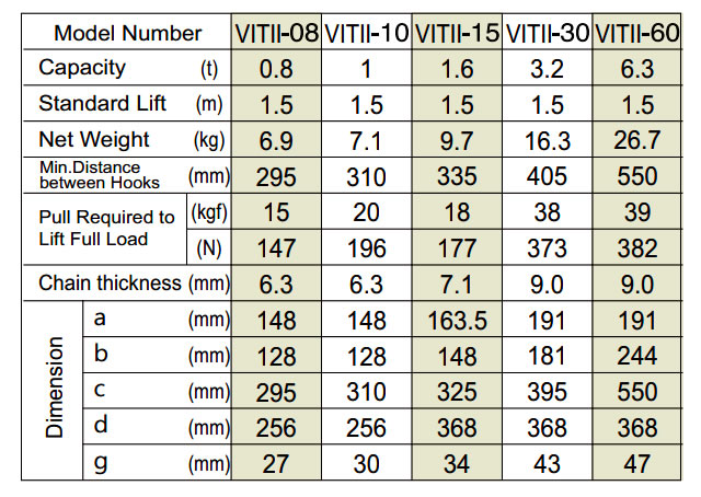 Tecle De Palanca Rhino Hoist