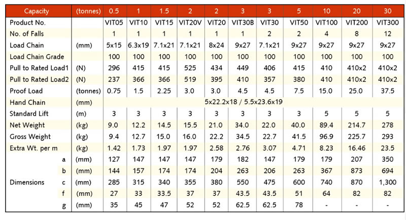 Tecle Manual Rhino Hoist